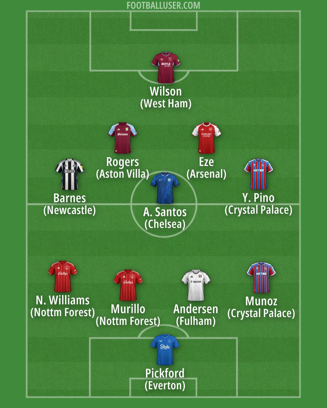 Custom Team Formation 2025