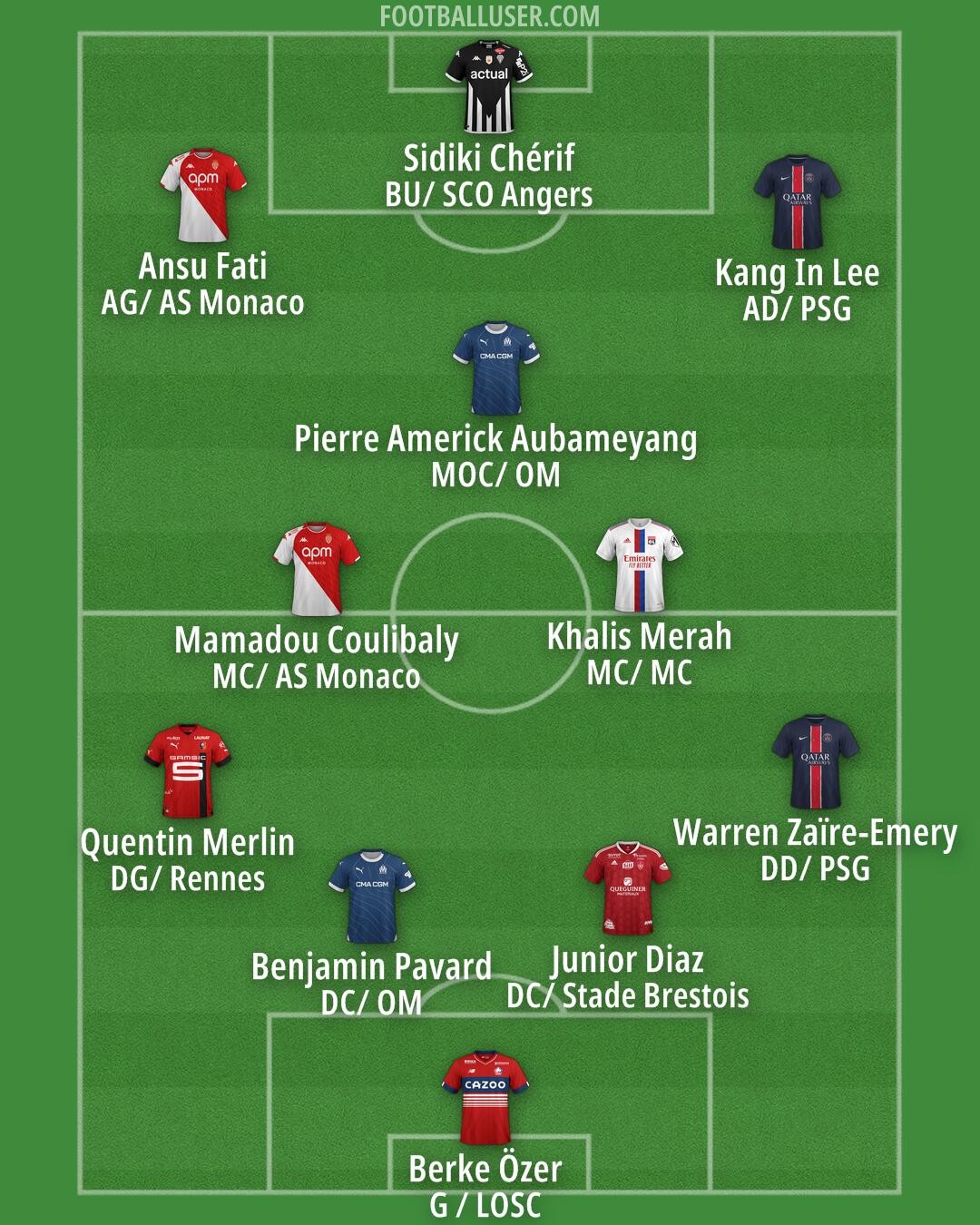 Custom Team Formation 2025