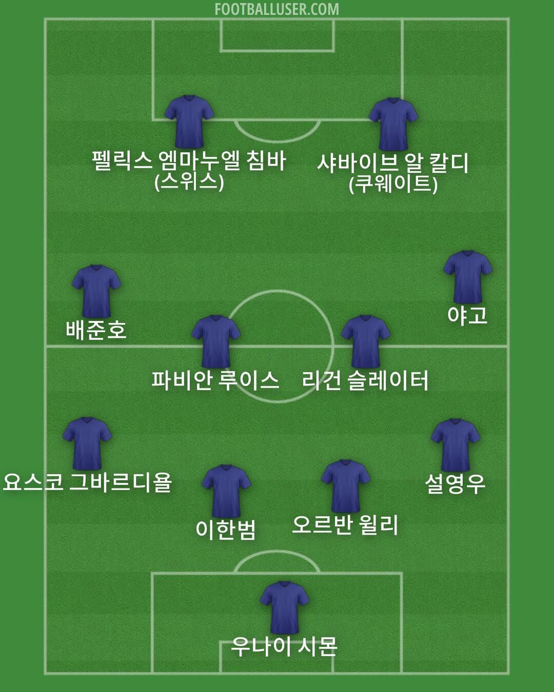 Custom Team Formation 2025