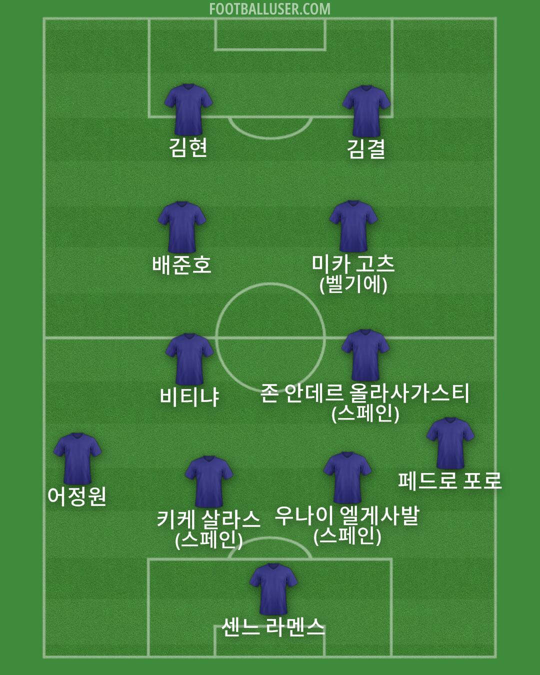 Custom Team Formation 2025