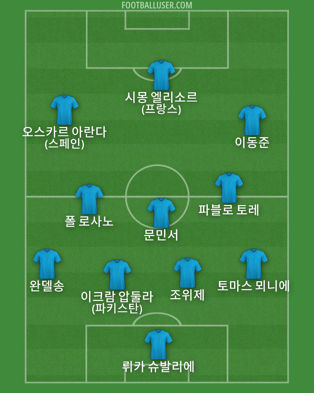 Custom Team Formation 2025