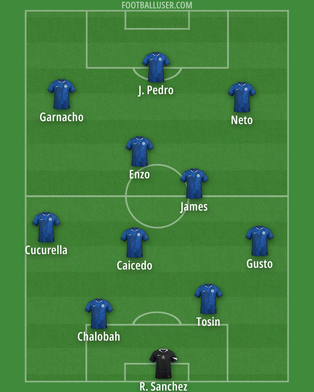 Chelsea Formation 2025