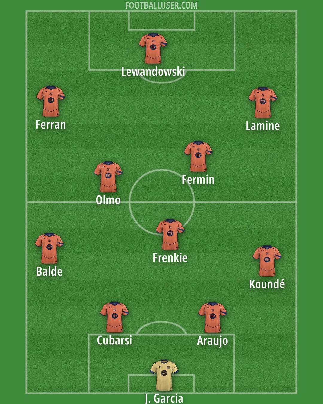 Barcelona Formation 2025