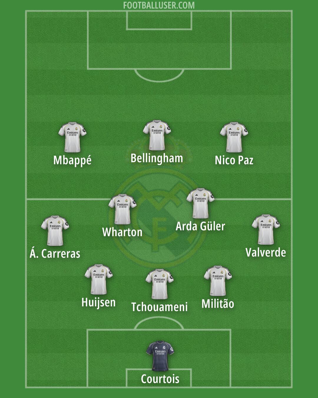 Real Madrid Formation 2025