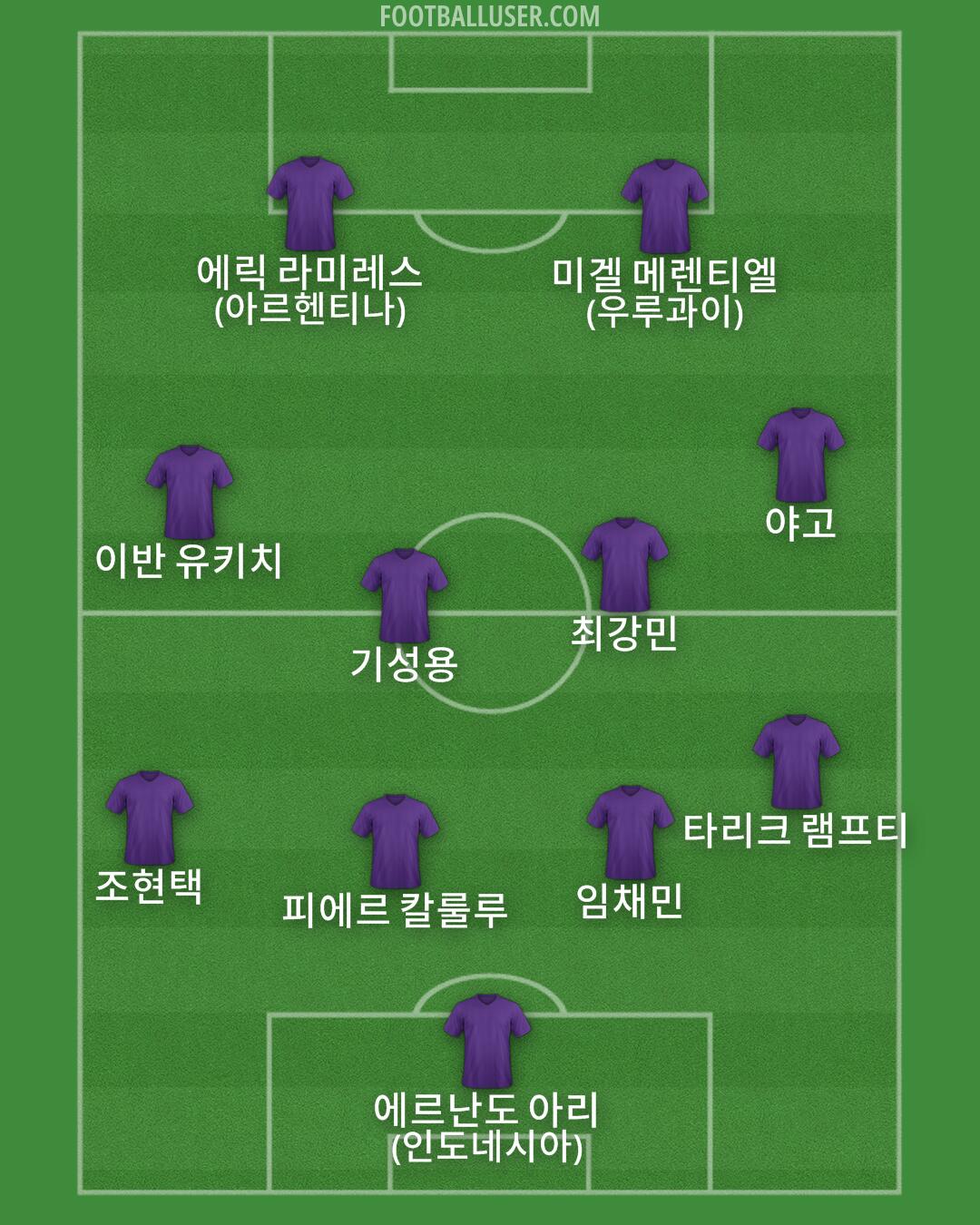 Custom Team Formation 2025