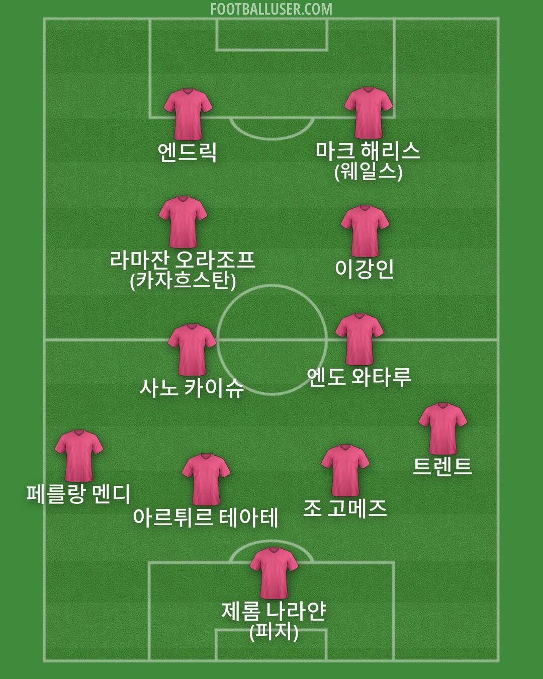 Custom Team Formation 2025