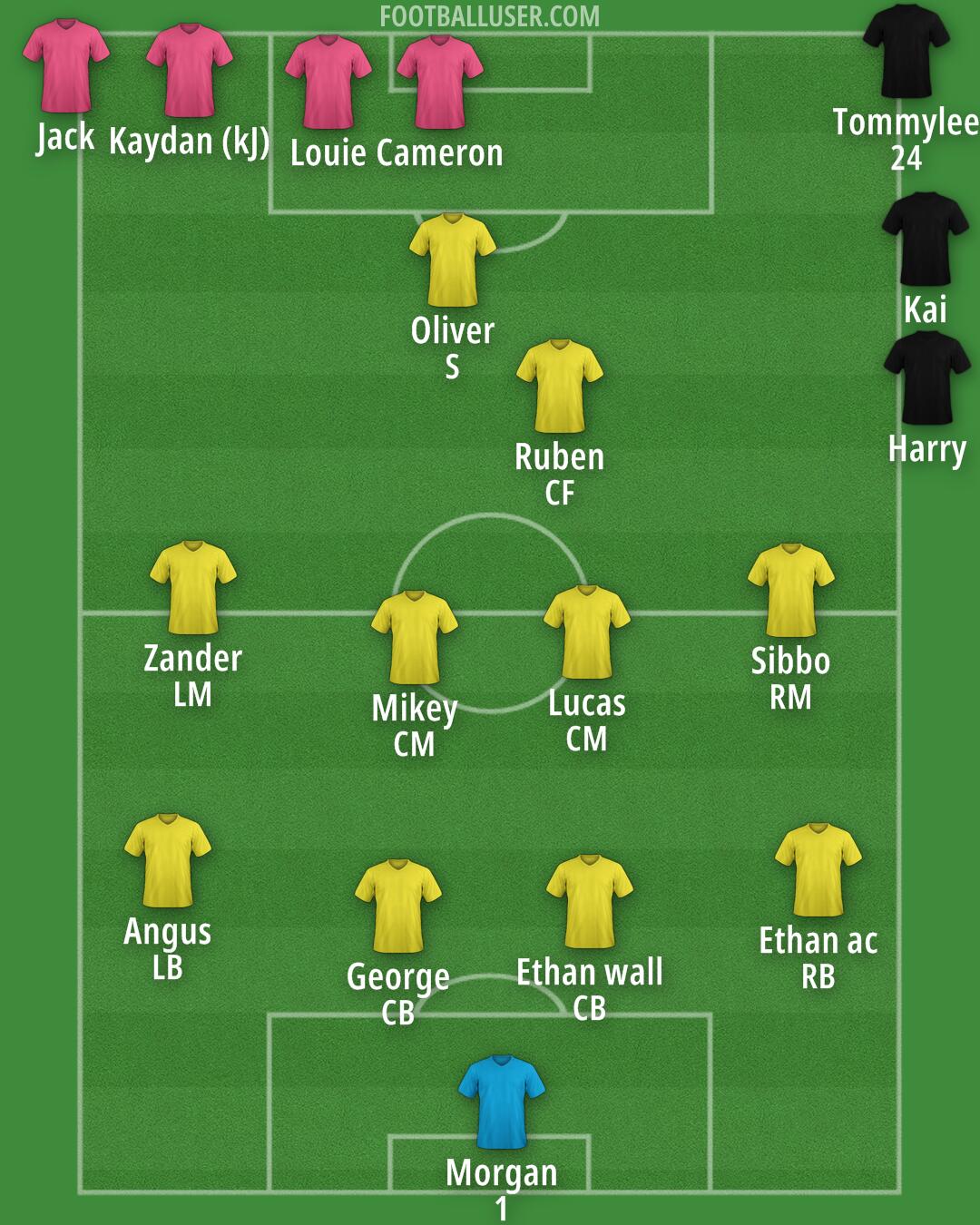 Custom Team Formation 2025