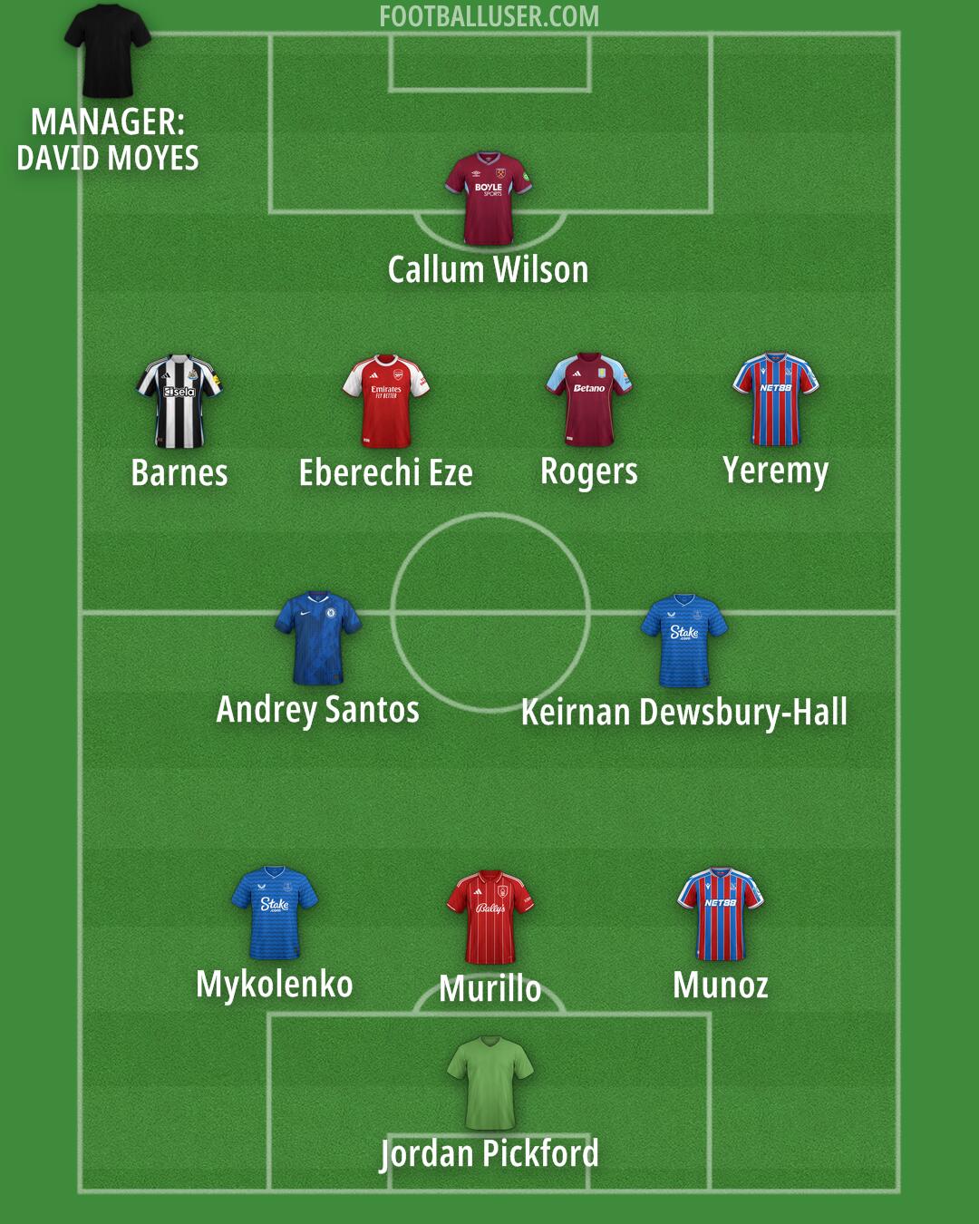 Custom Team Formation 2025