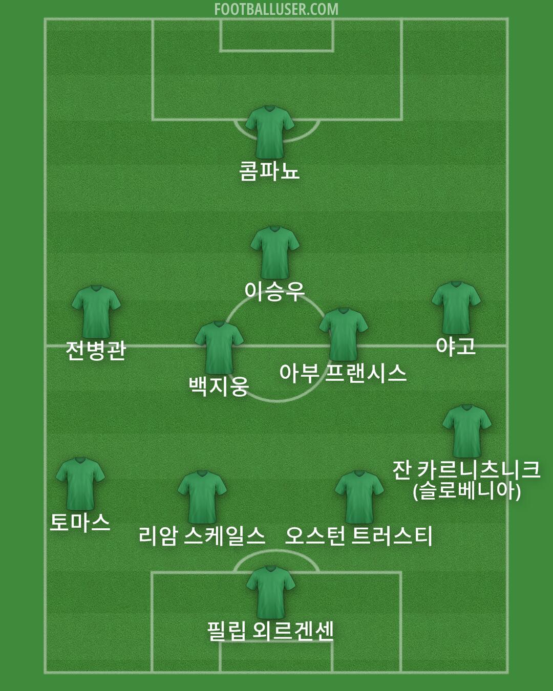 Custom Team Formation 2025