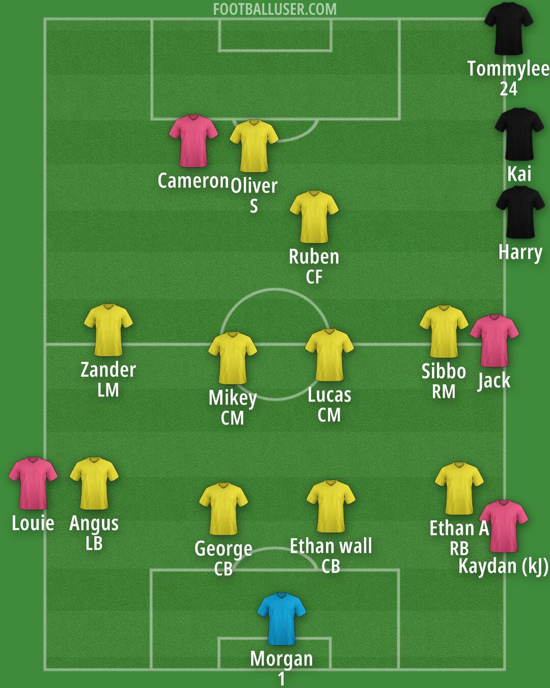 Custom Team Formation 2025