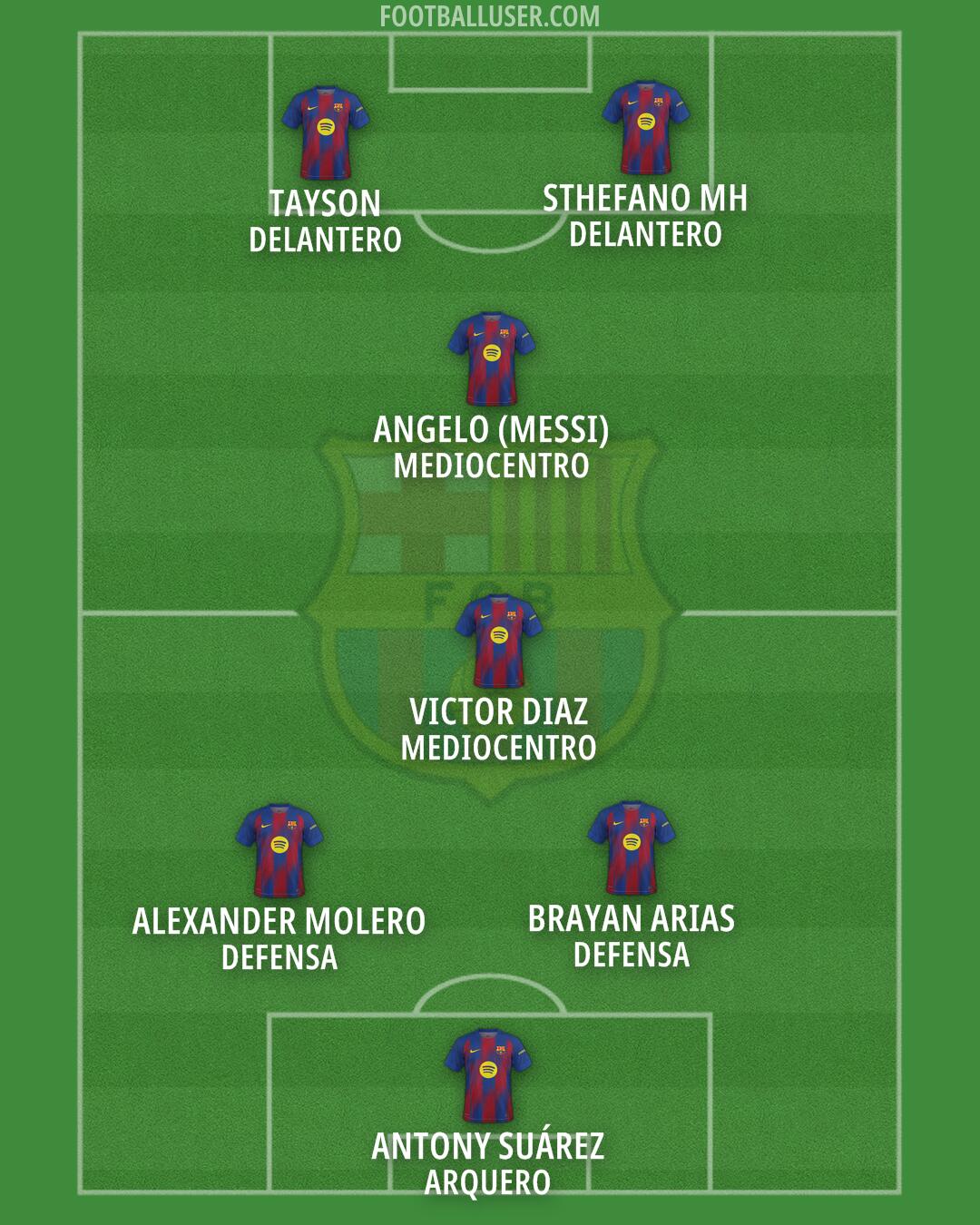 Barcelona Formation 2025