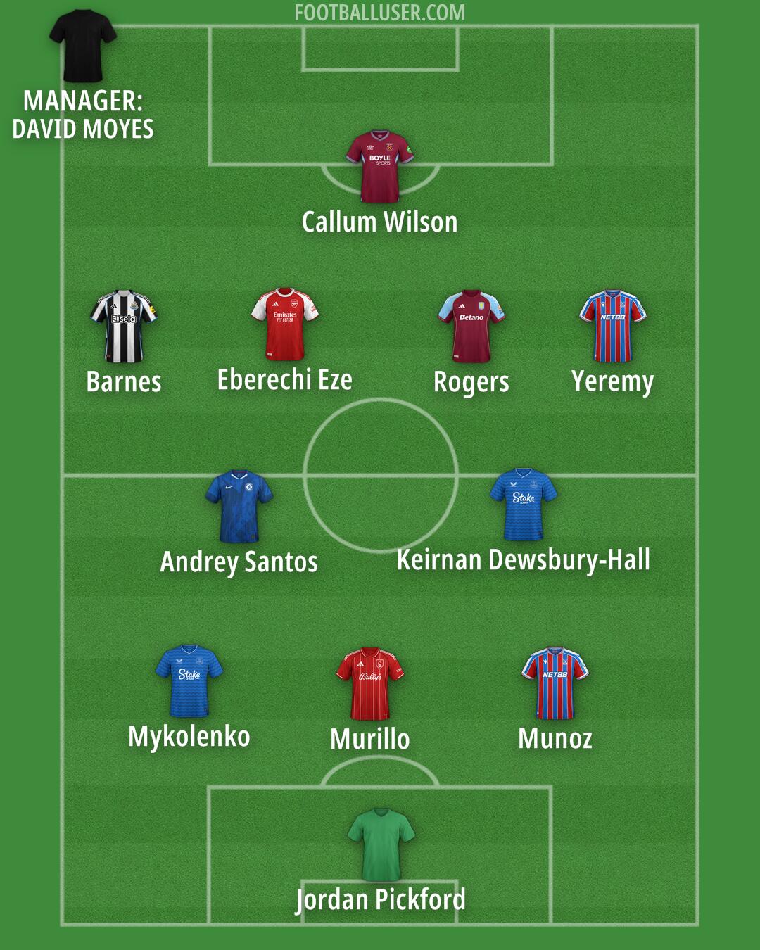 Custom Team Formation 2025