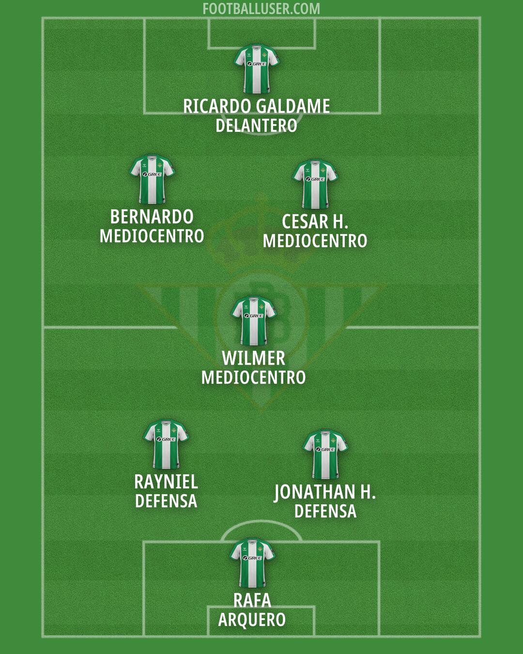 Real Betis Formation 2025