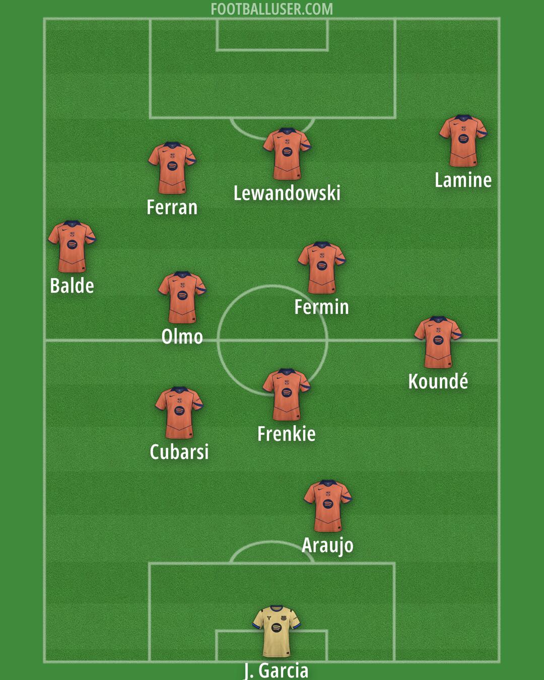 Barcelona Formation 2025