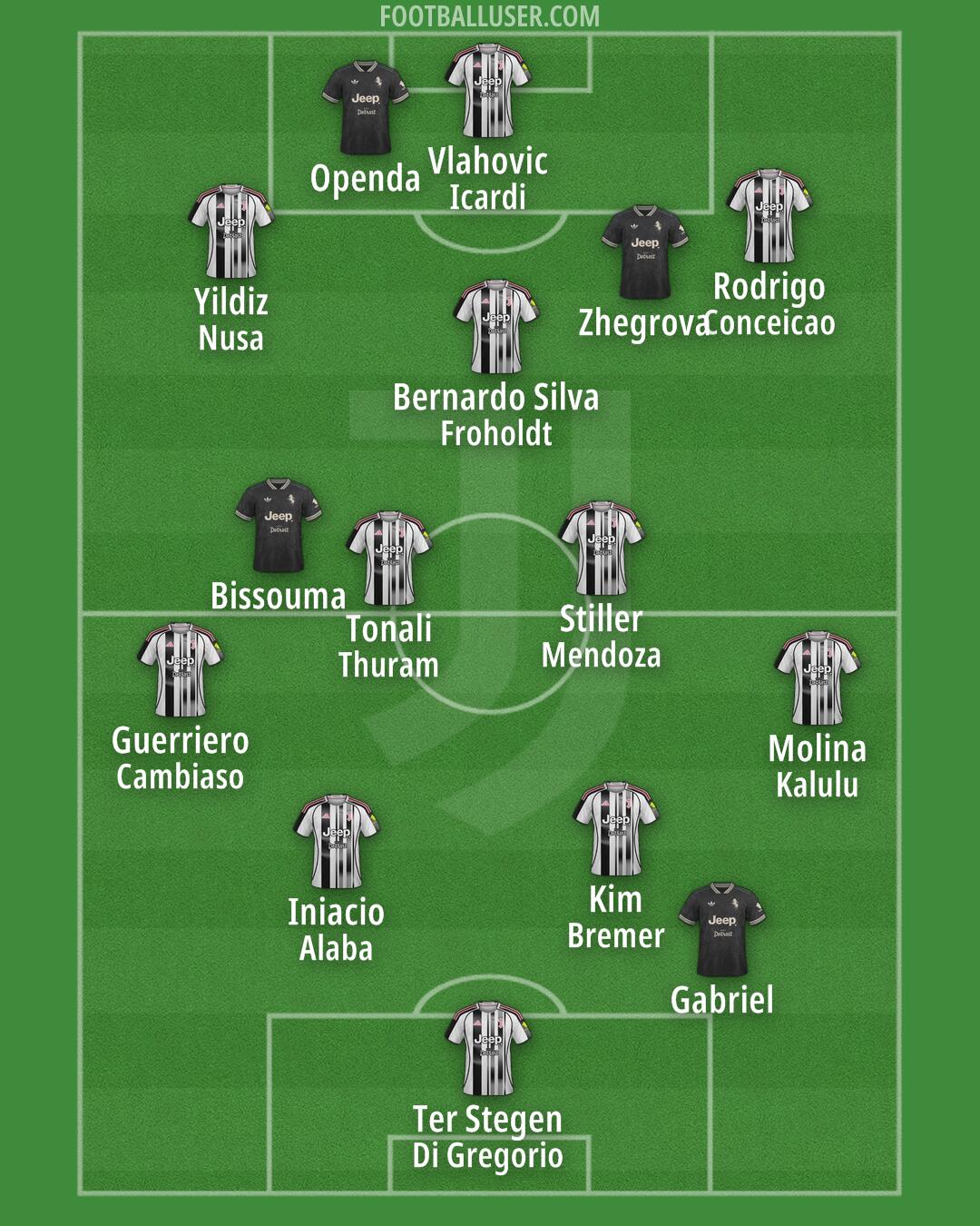 Juventus Formation 2025