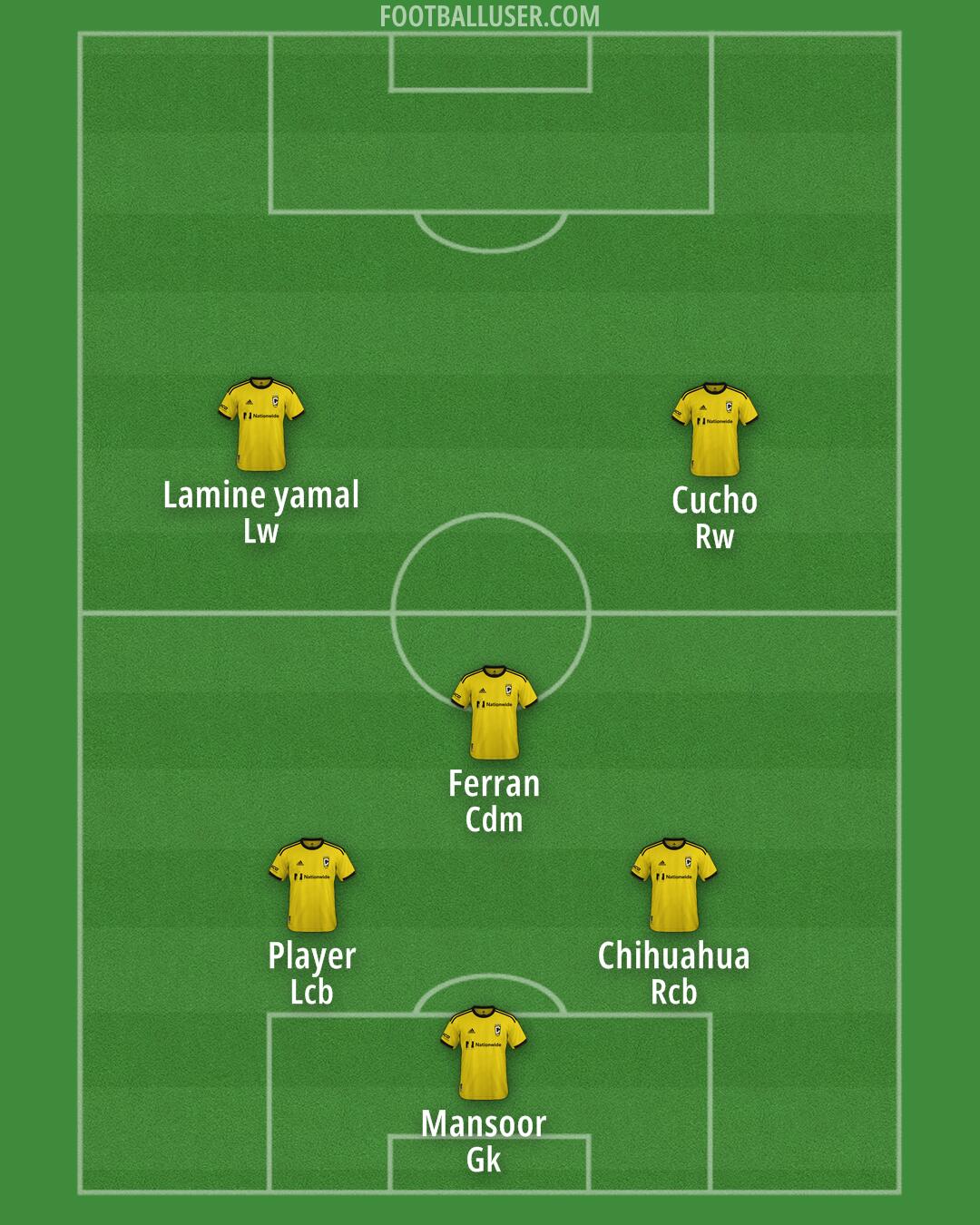 Columbus Formation 2025