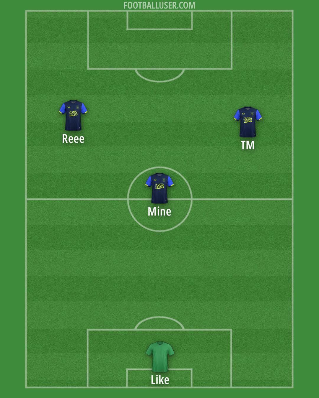 Preston Formation 2025