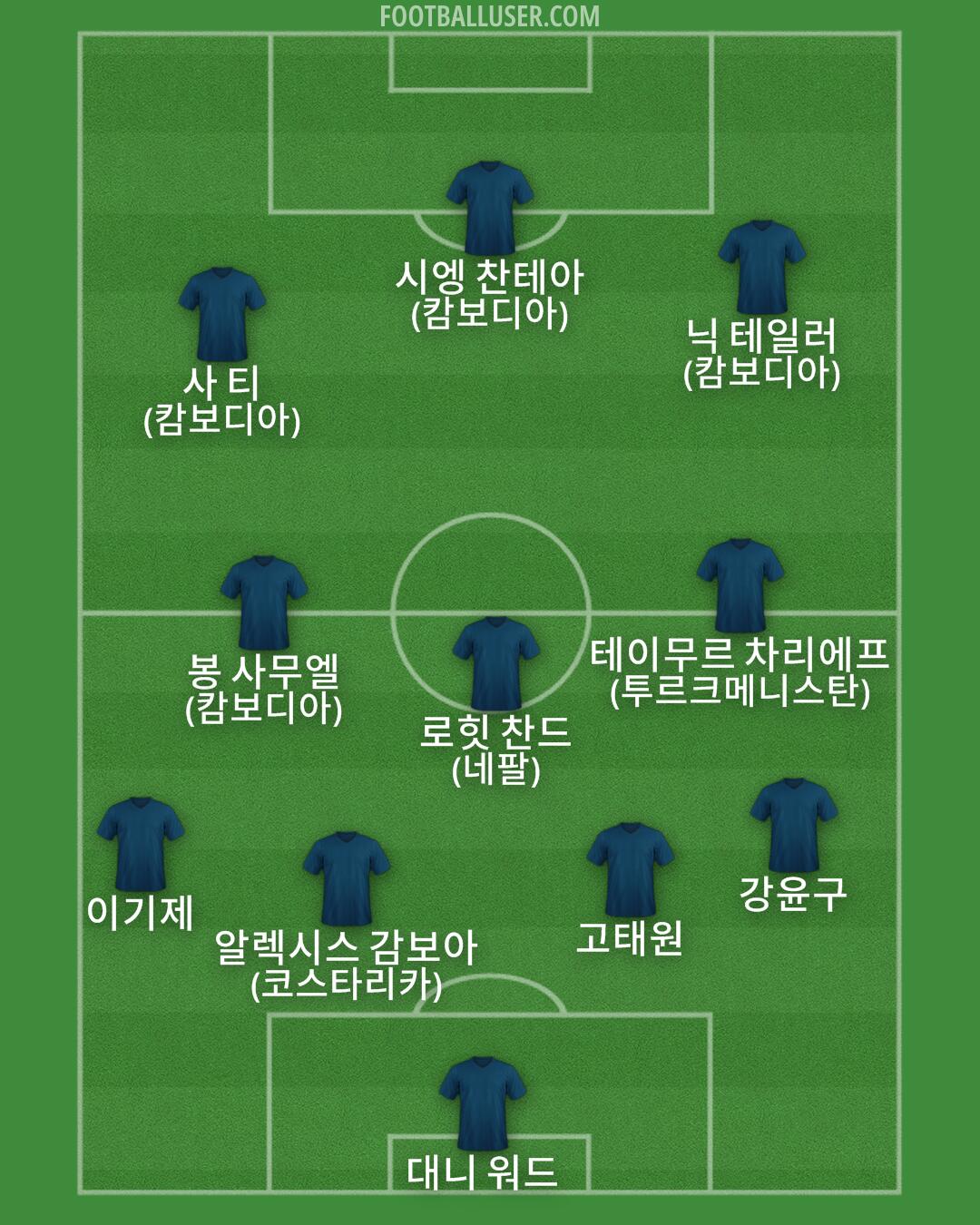 Custom Team Formation 2025