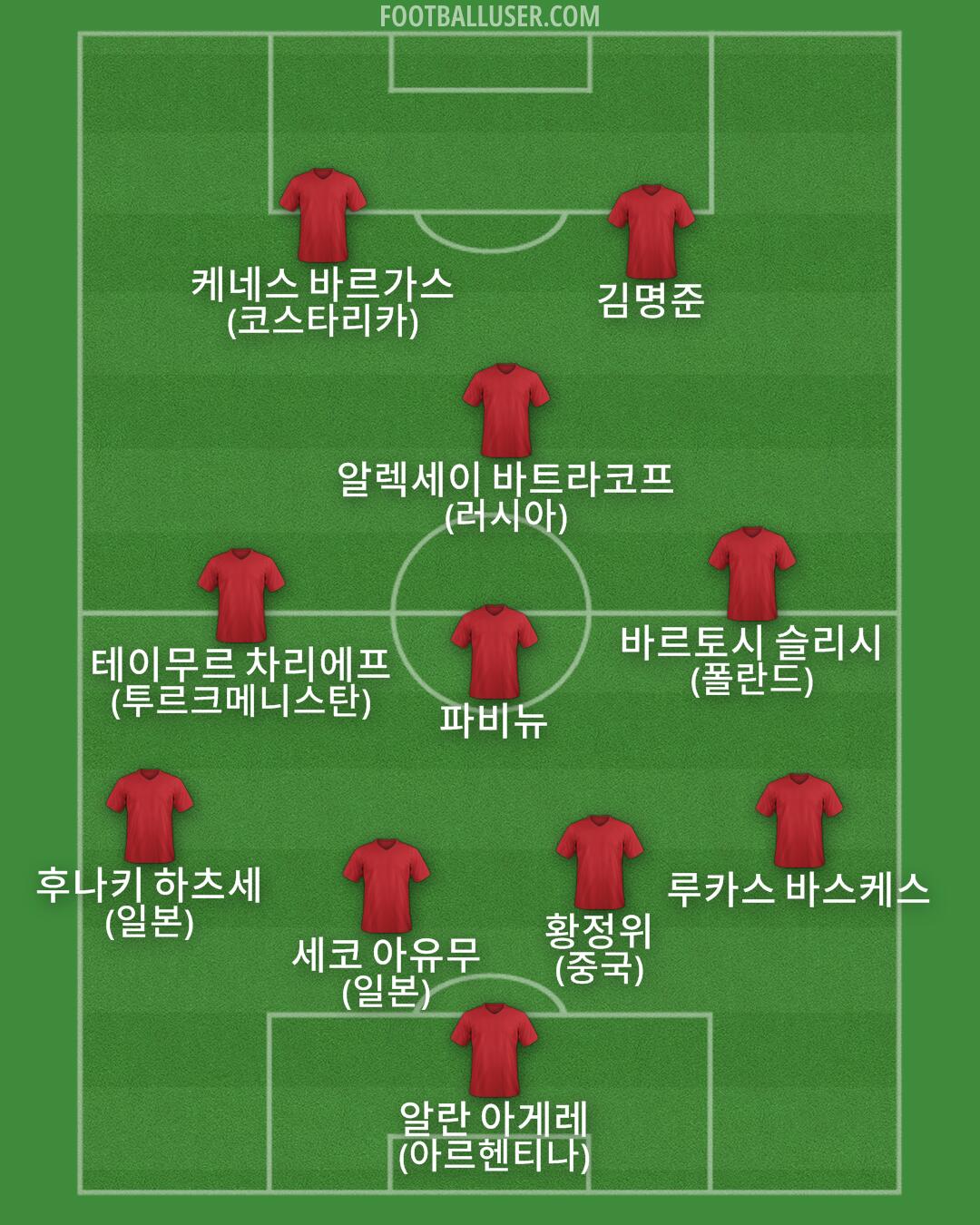 Custom Team Formation 2025