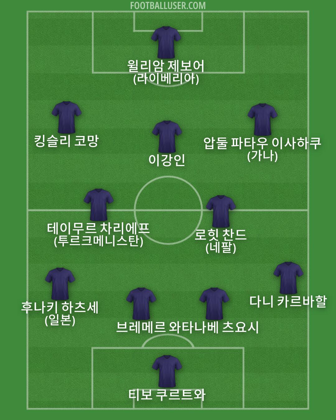 Custom Team Formation 2025