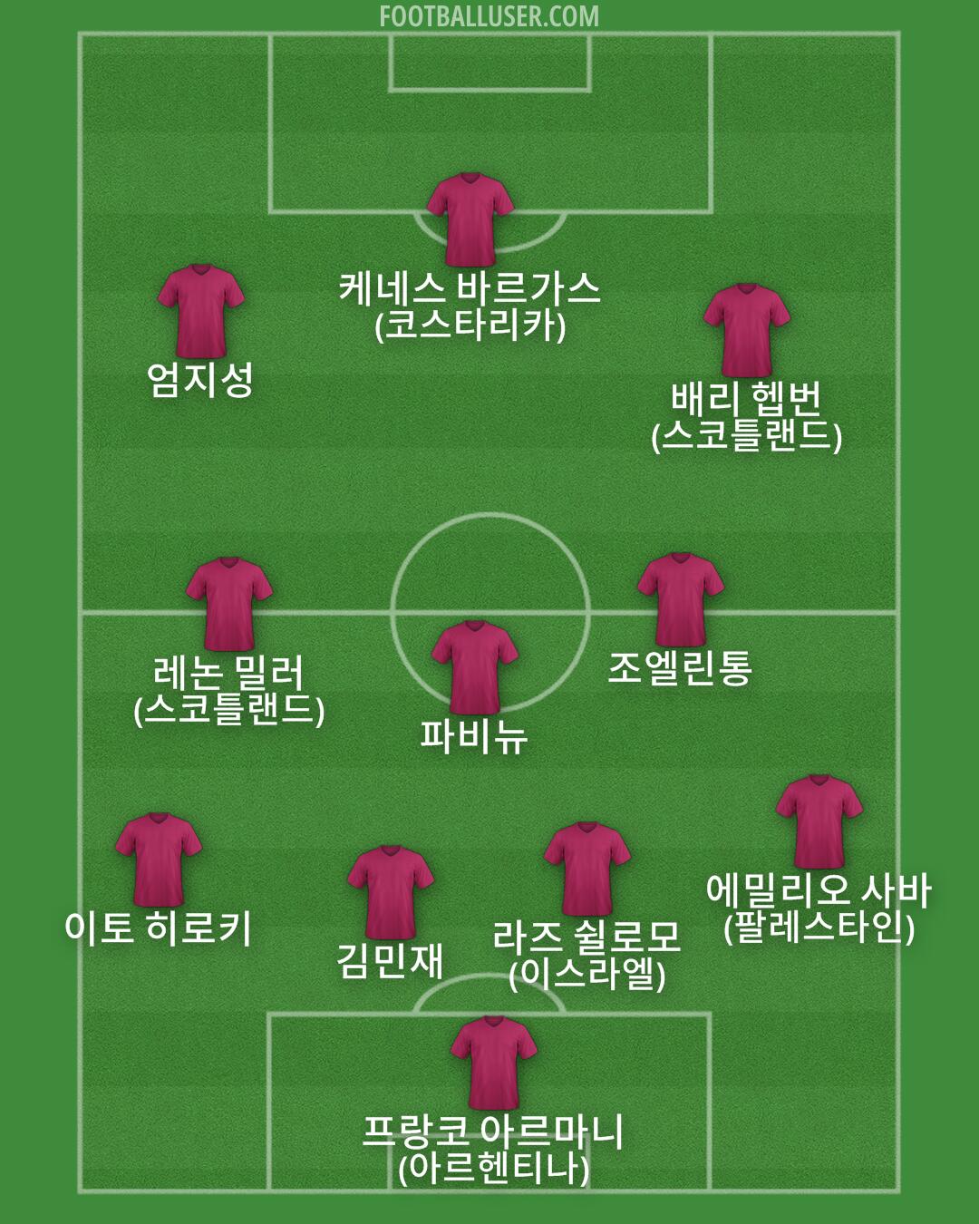 Custom Team Formation 2025