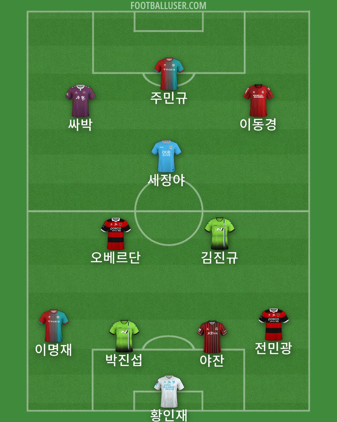 Custom Team Formation 2025