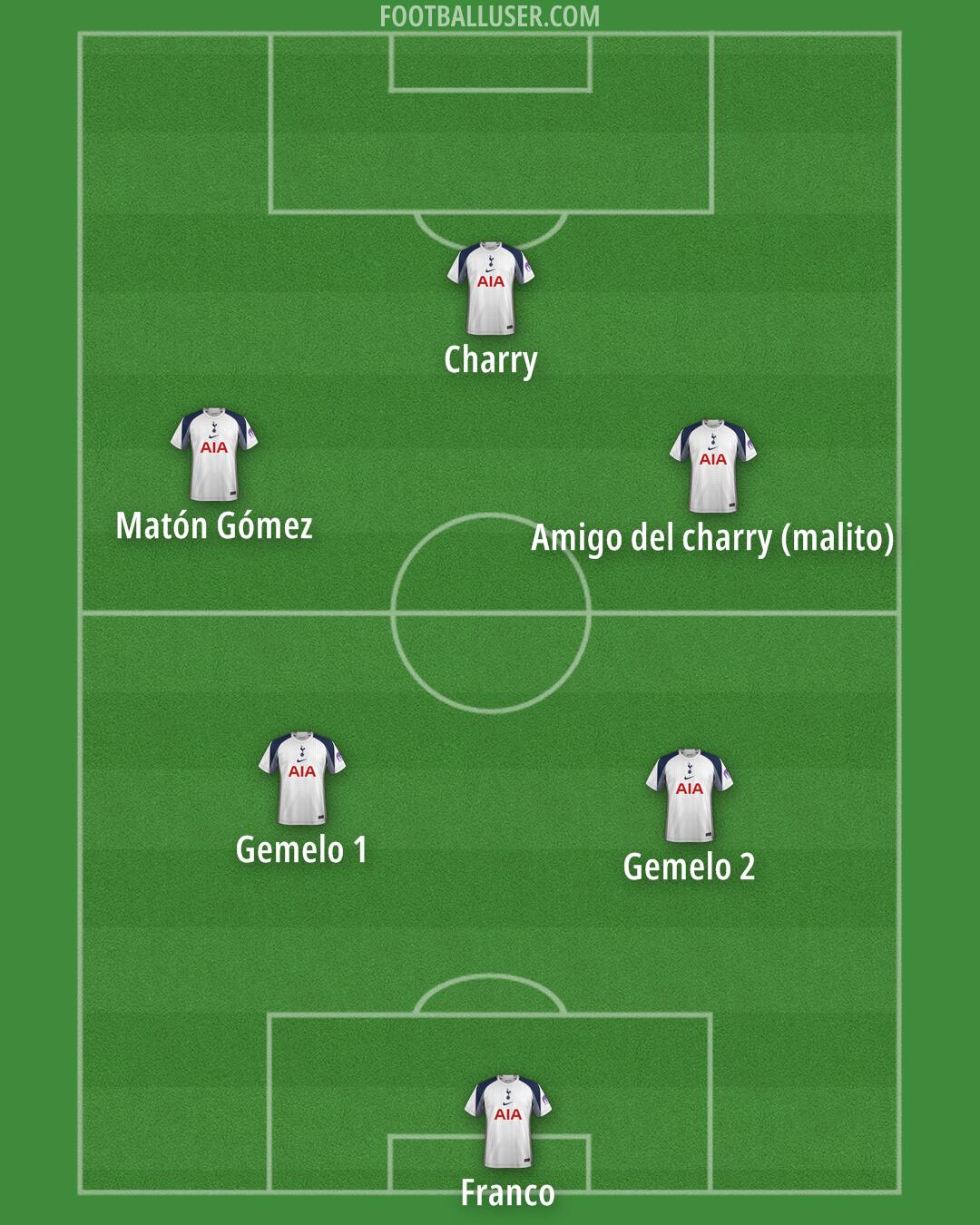 Tottenham Formation 2025