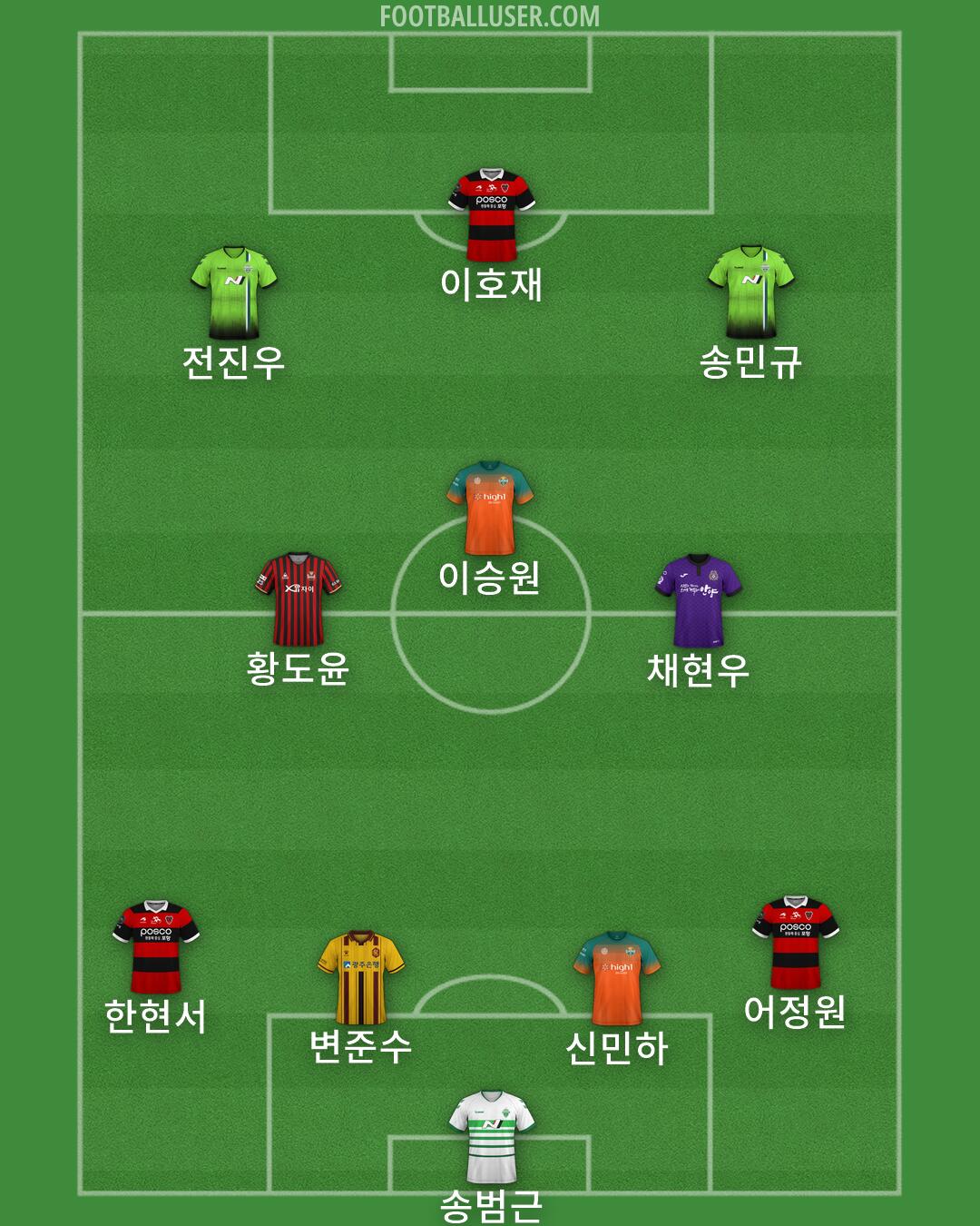 Custom Team Formation 2025