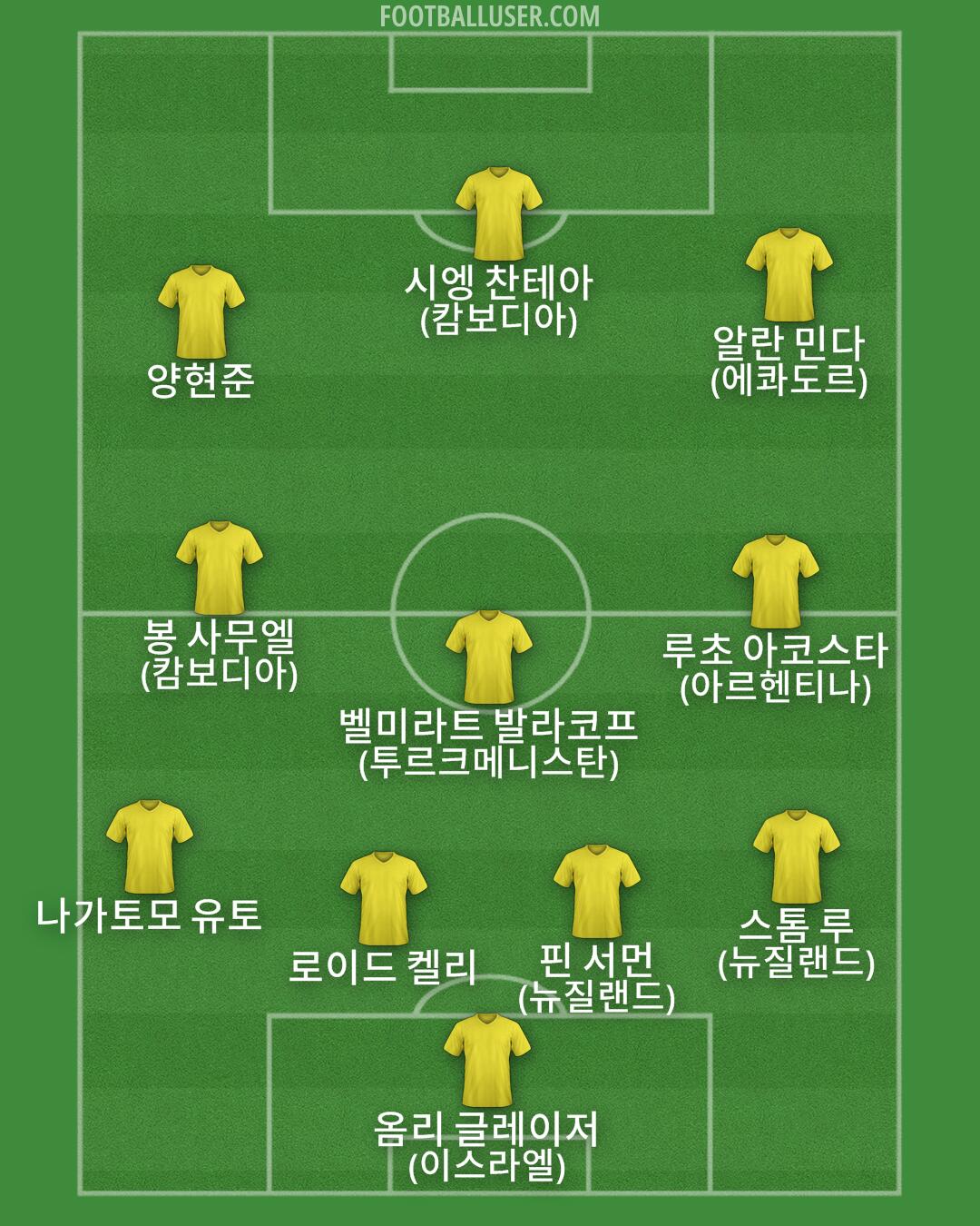 Custom Team Formation 2025