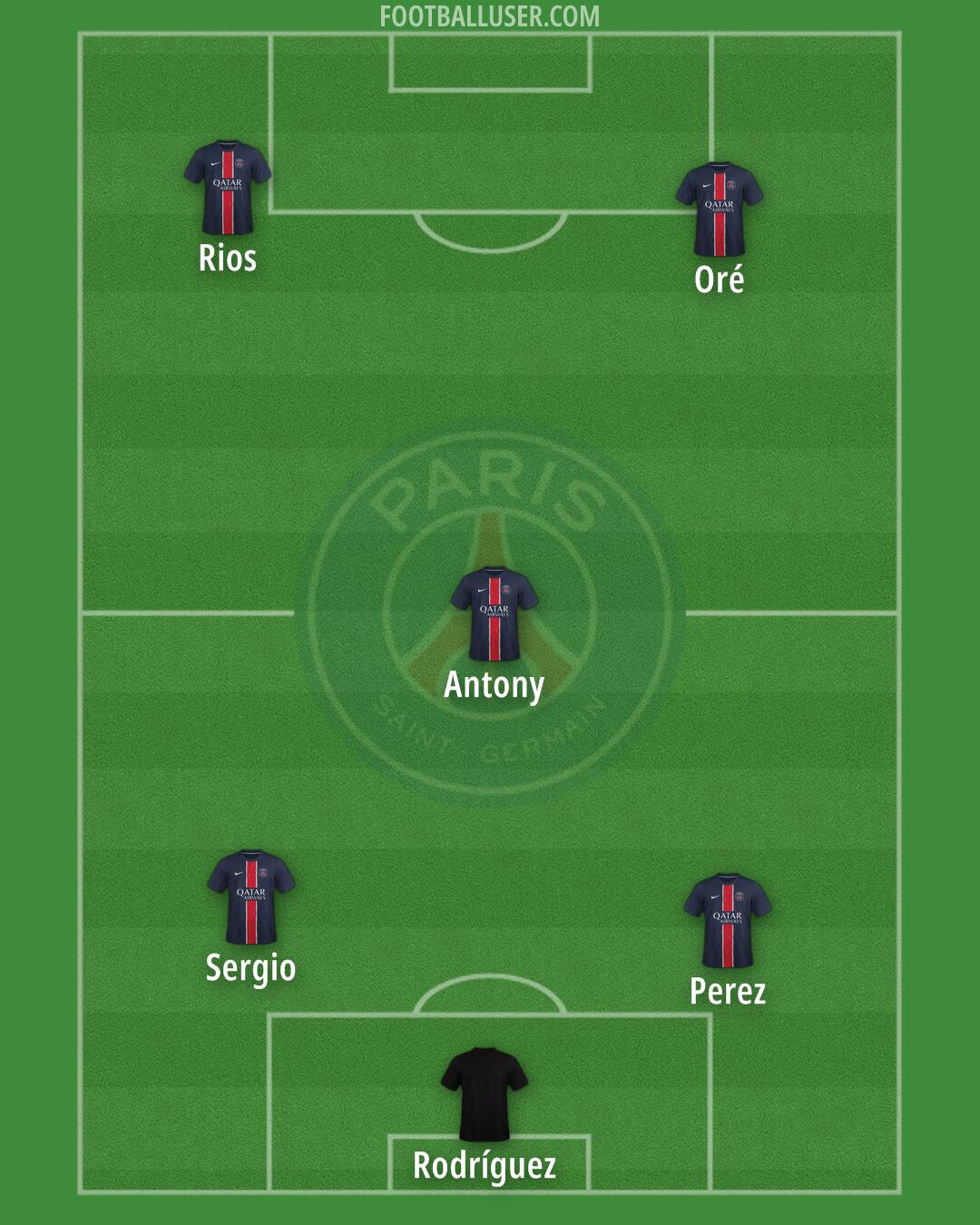 PSG Formation 2025