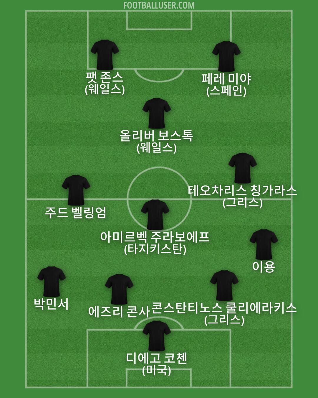 Custom Team Formation 2025