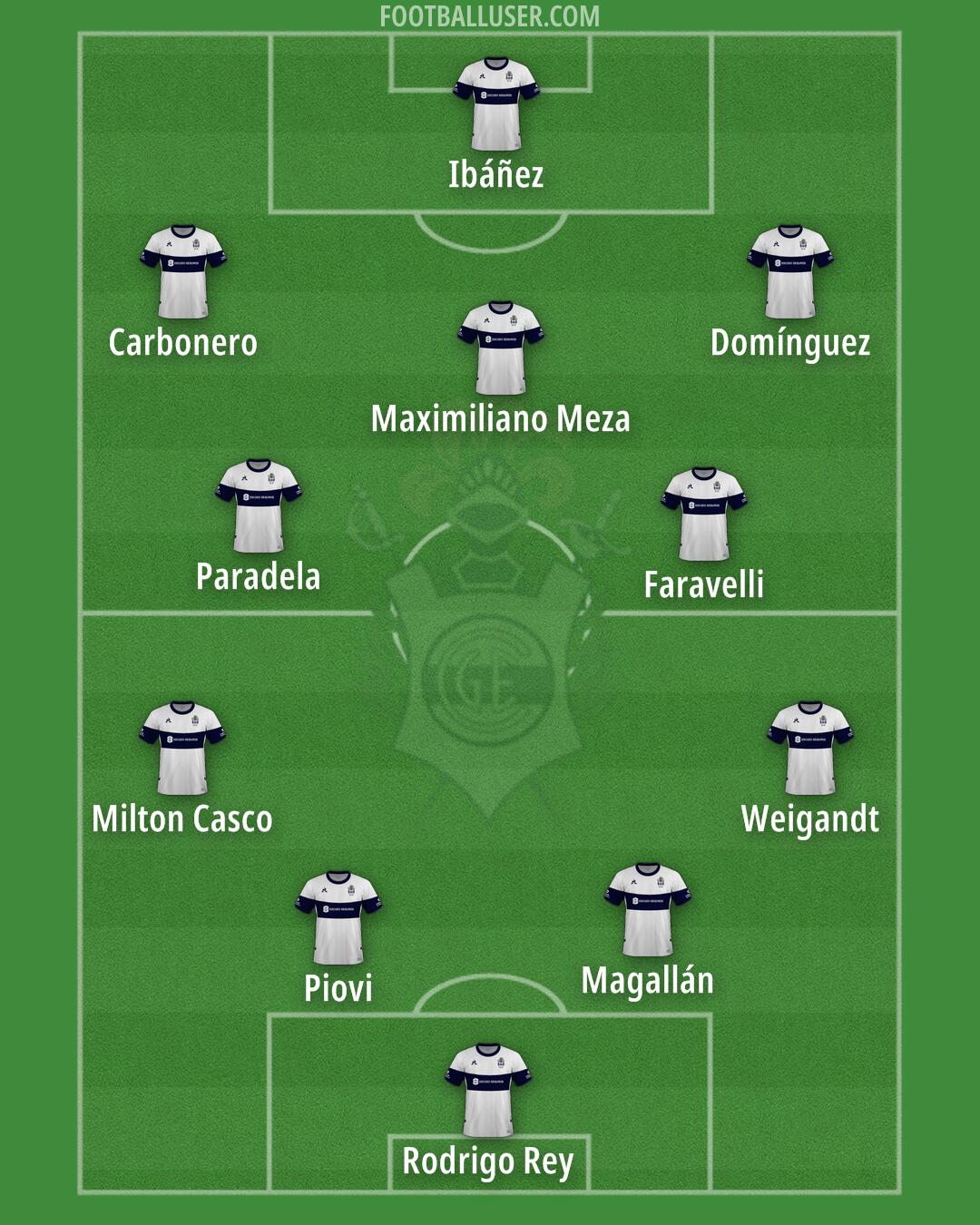 Gimnasia (LP) Formation 2025