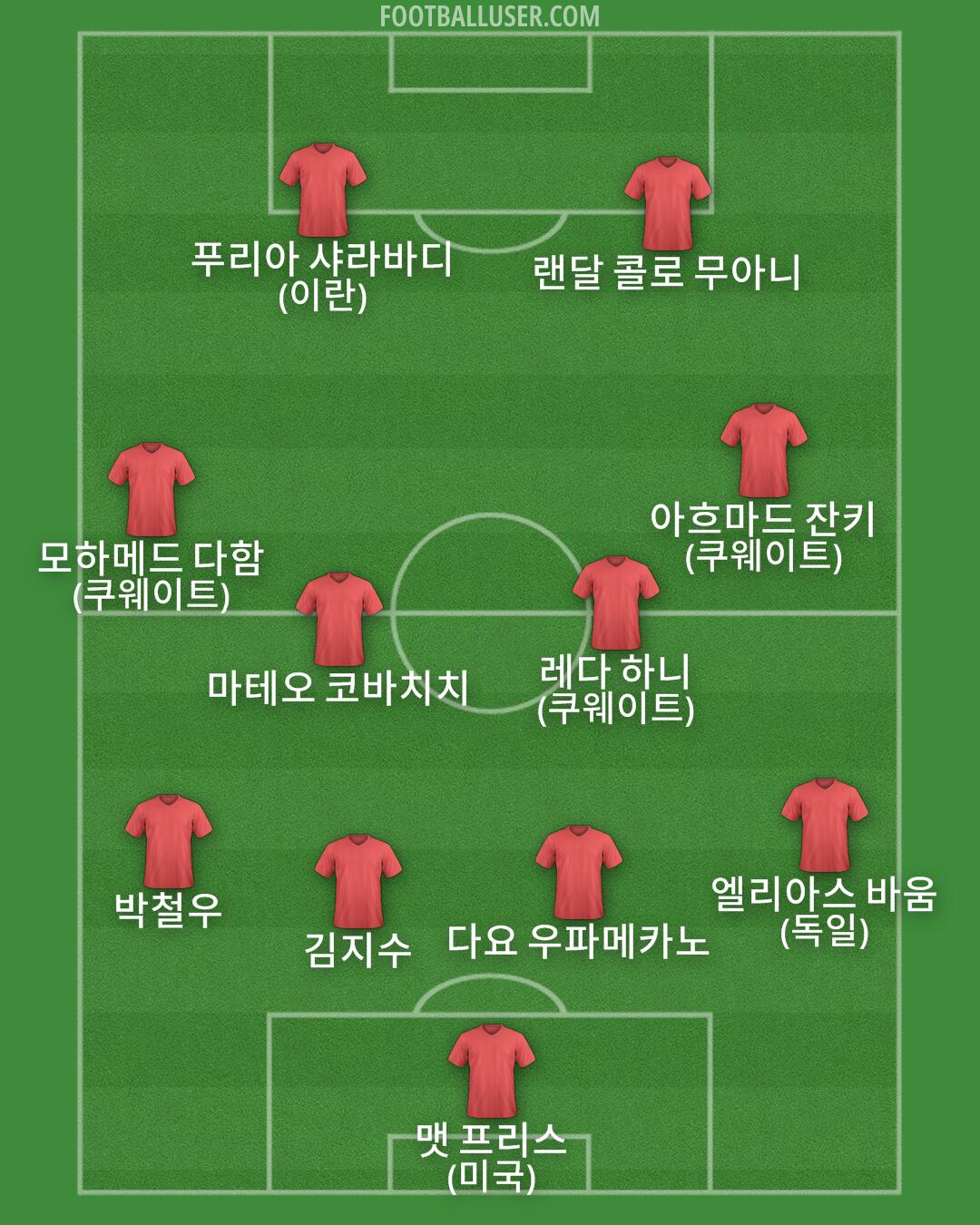 Custom Team Formation 2025