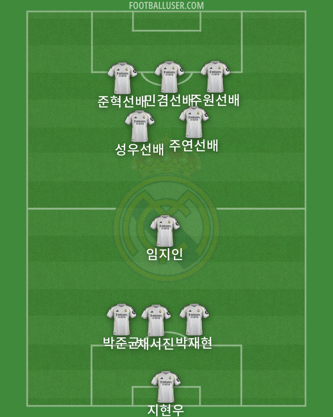 Real Madrid Formation 2025