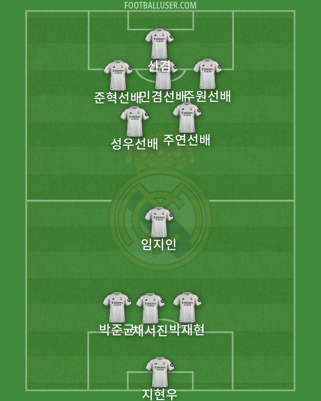 Real Madrid Formation 2025