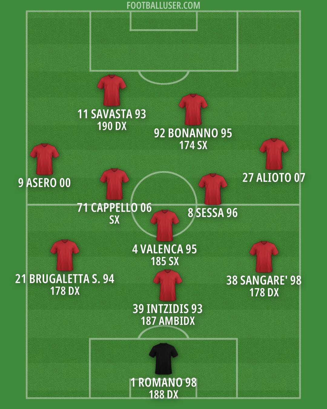 Custom Team Formation 2025