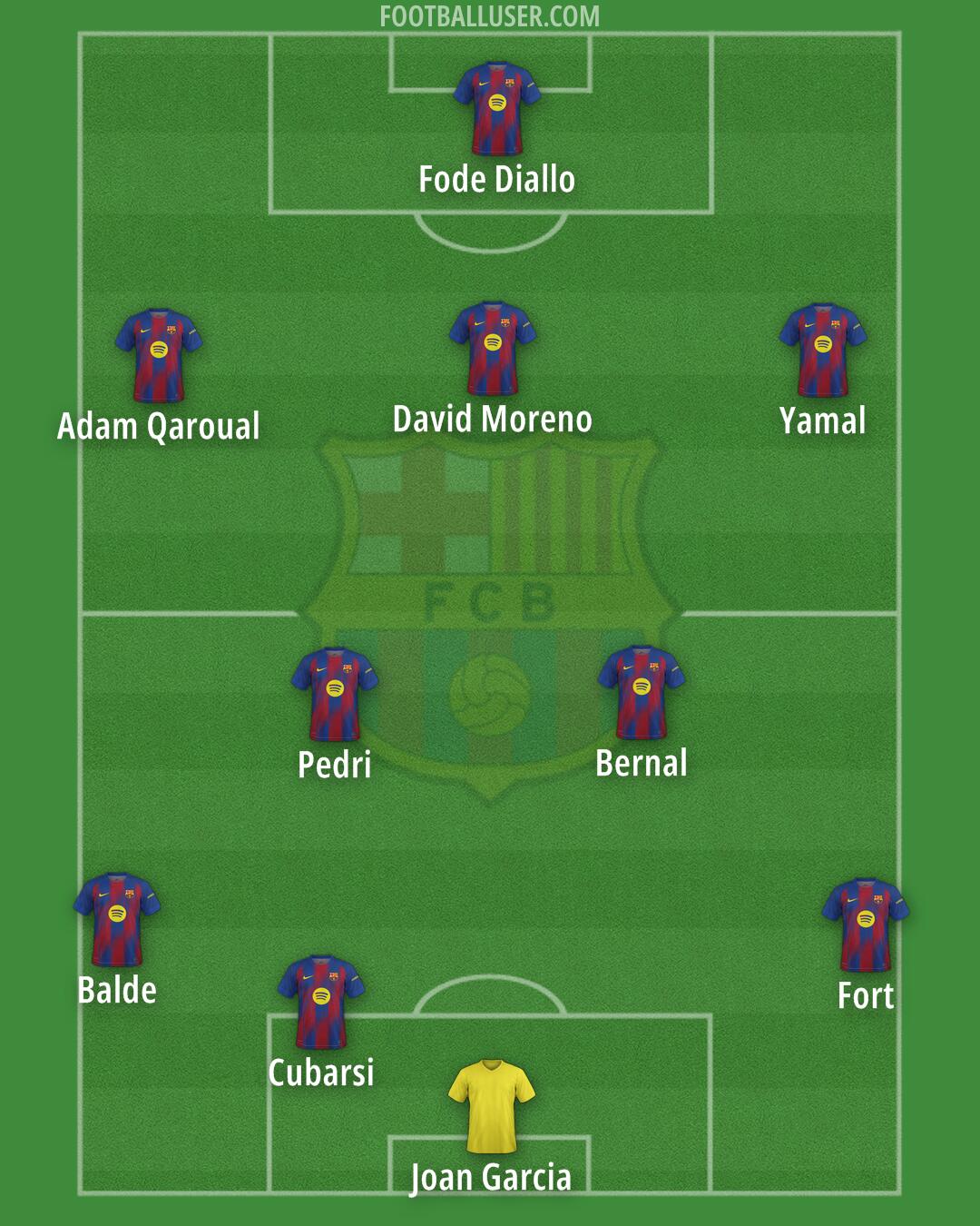 Barcelona Formation 2025