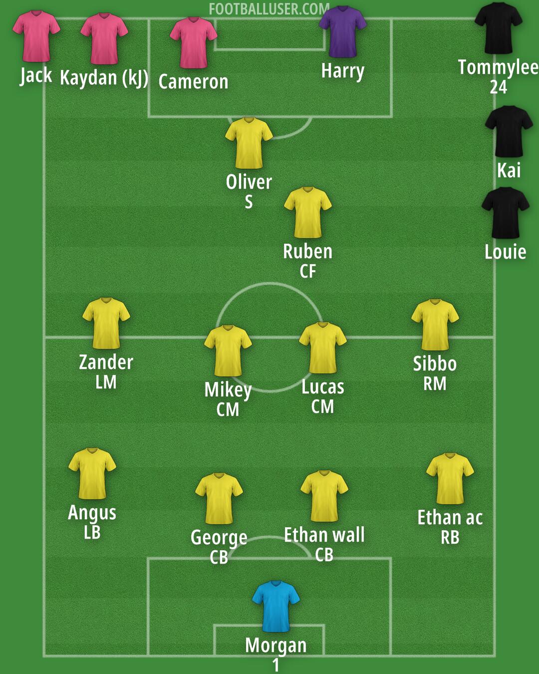 Custom Team Formation 2025