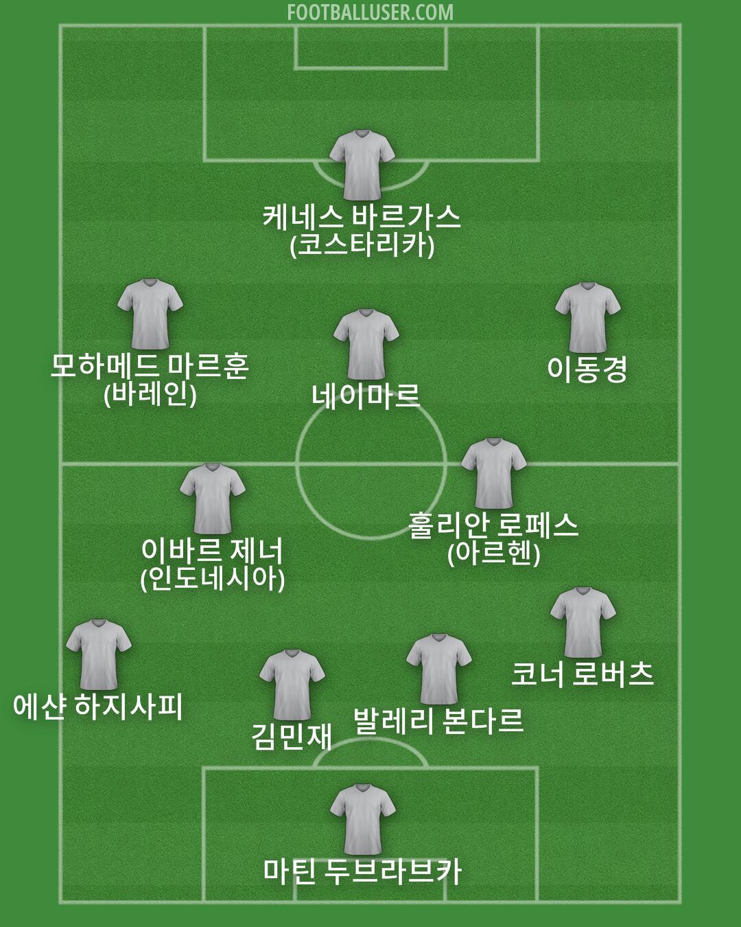 Custom Team Formation 2025