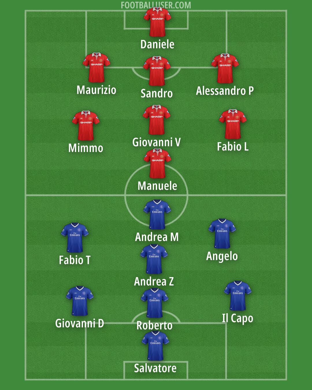 Custom Team Formation 2025