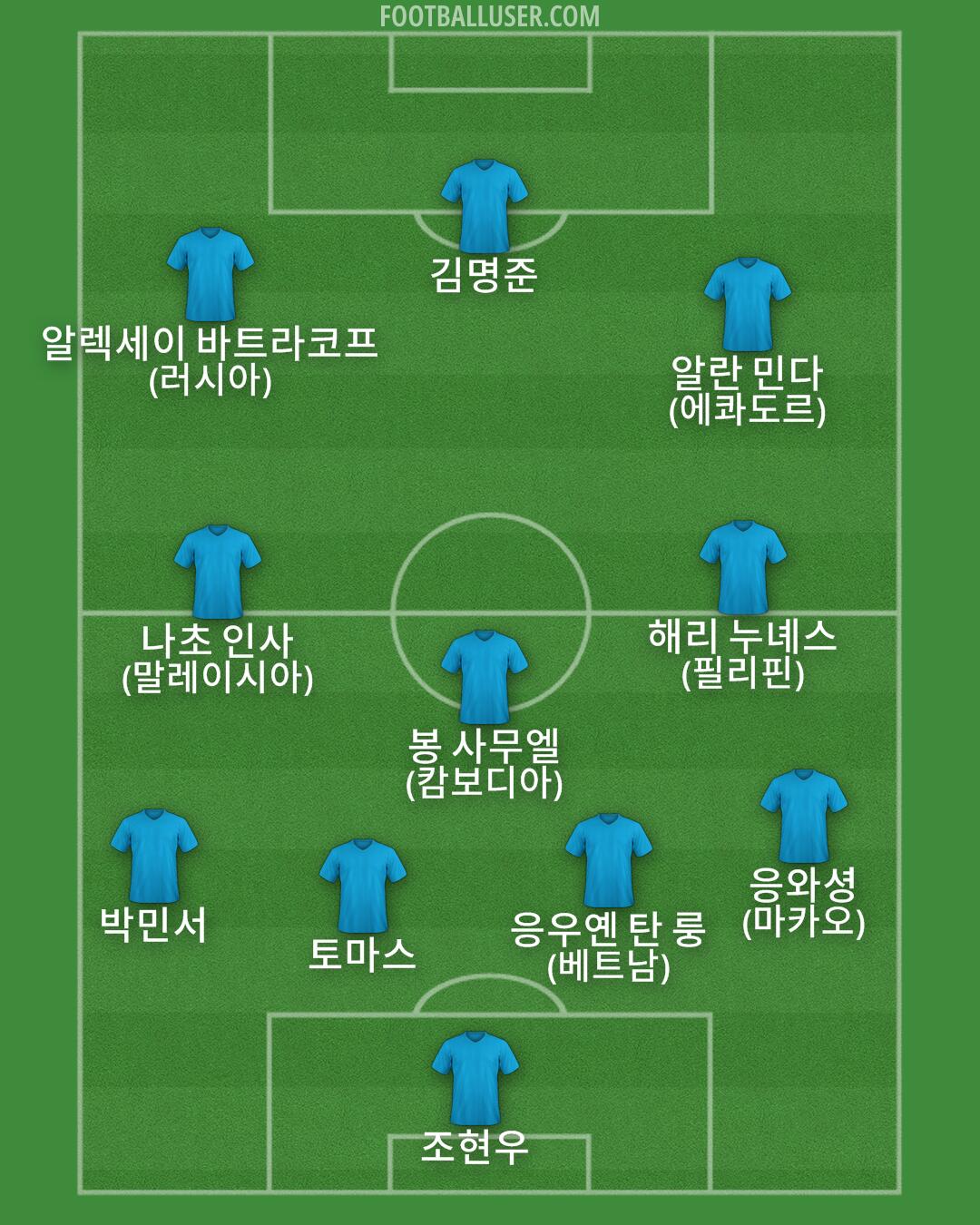 Custom Team Formation 2025