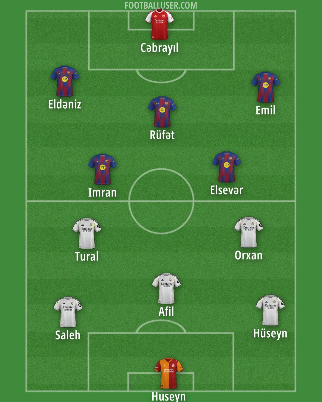 Custom Team Formation 2025