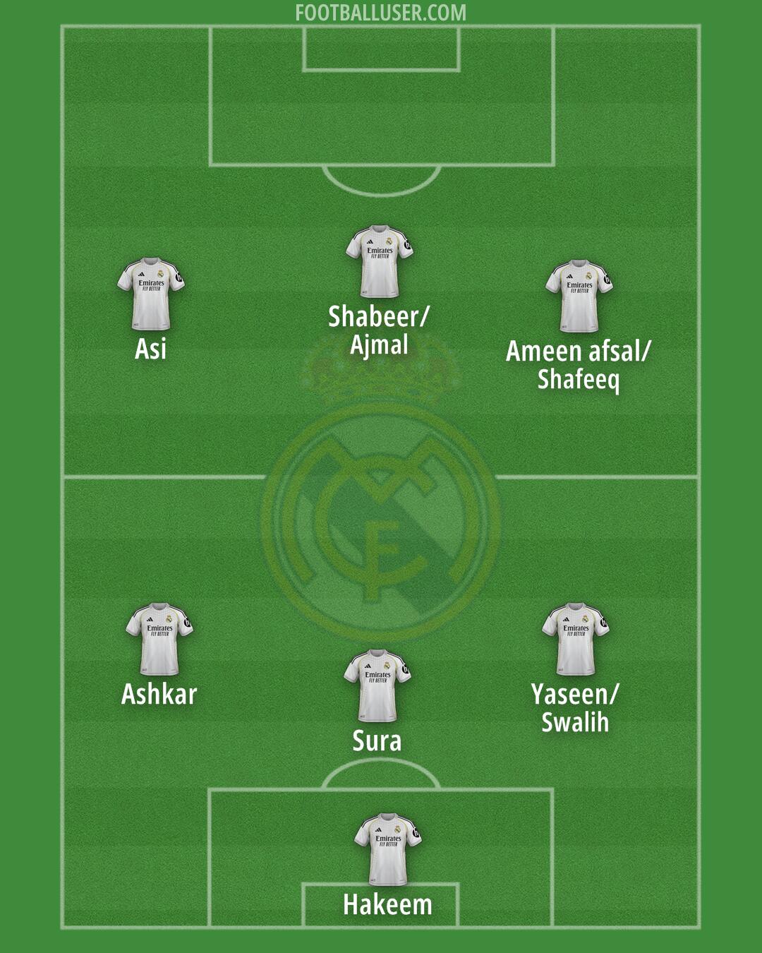 Real Madrid Formation 2025