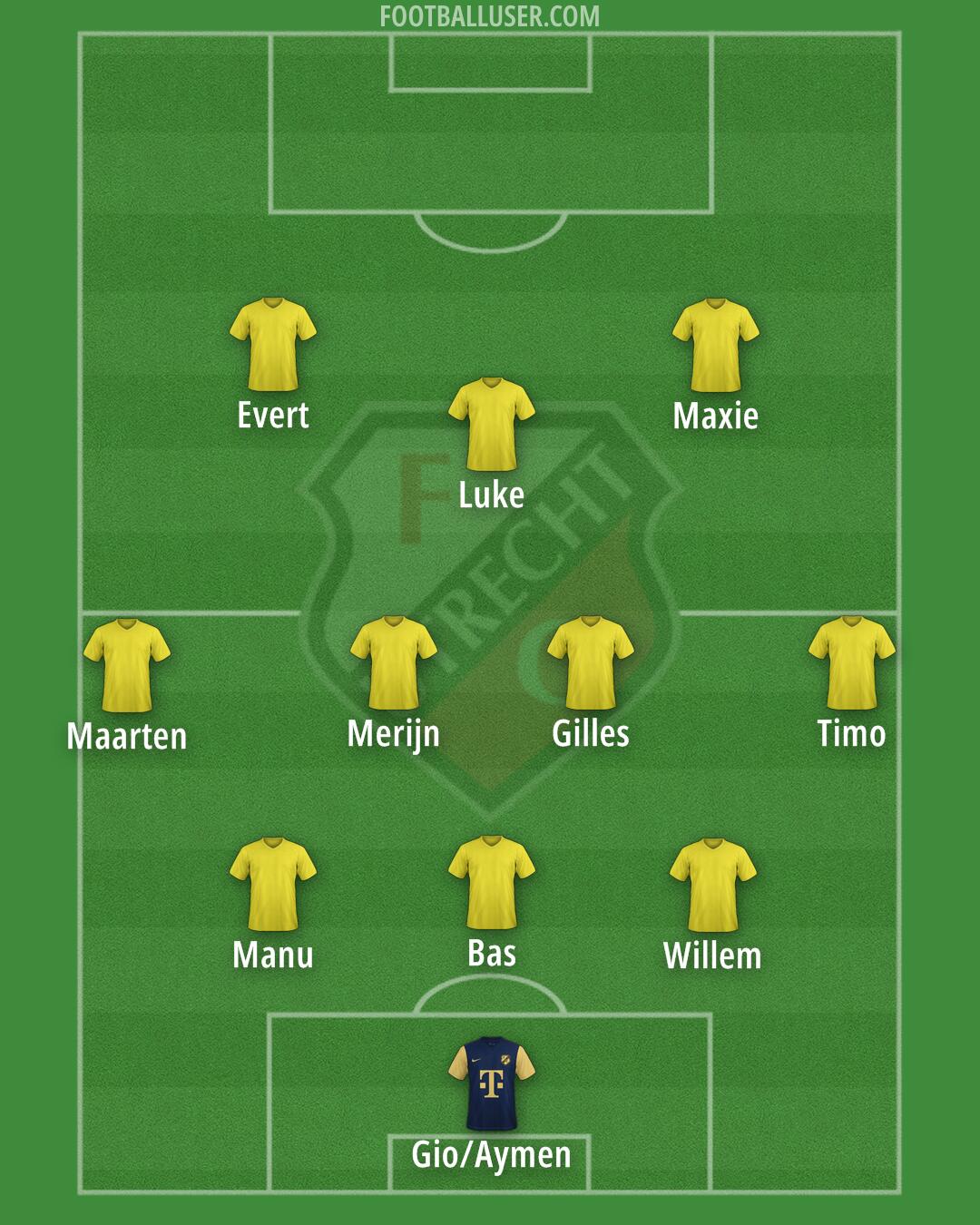 FC Utrecht Formation 2025