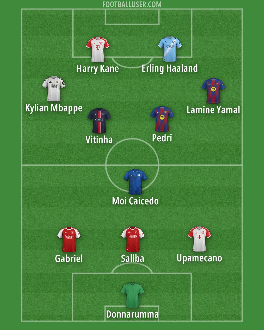 Custom Team Formation 2025