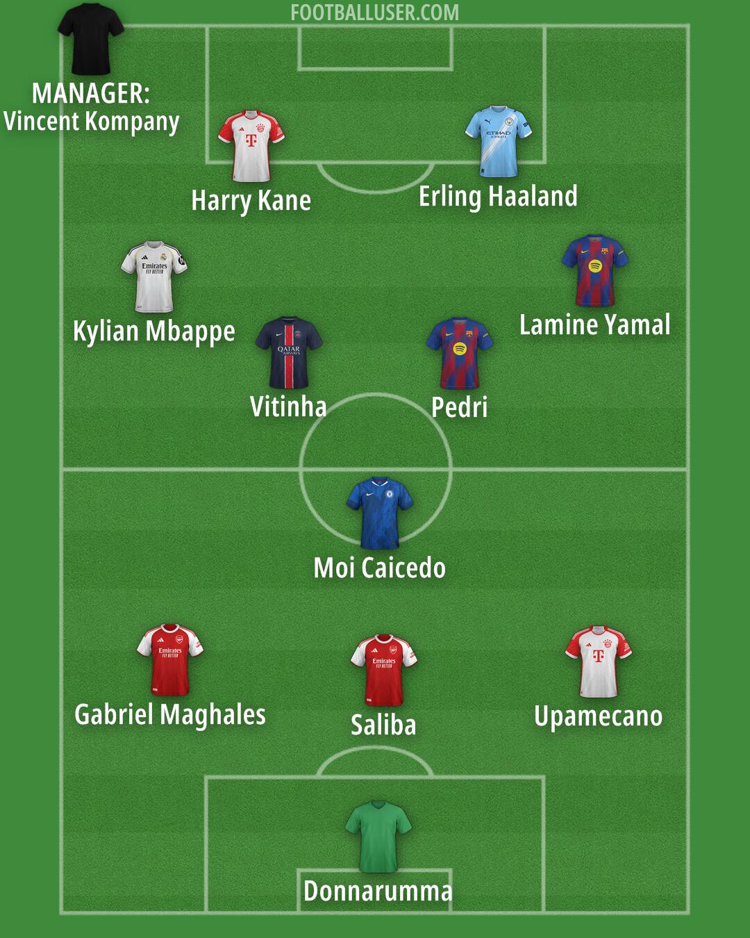 Custom Team Formation 2025