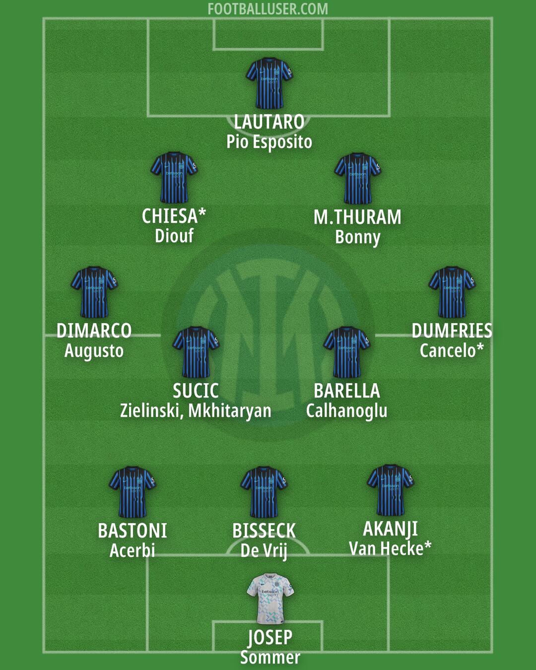 Inter Formation 2025