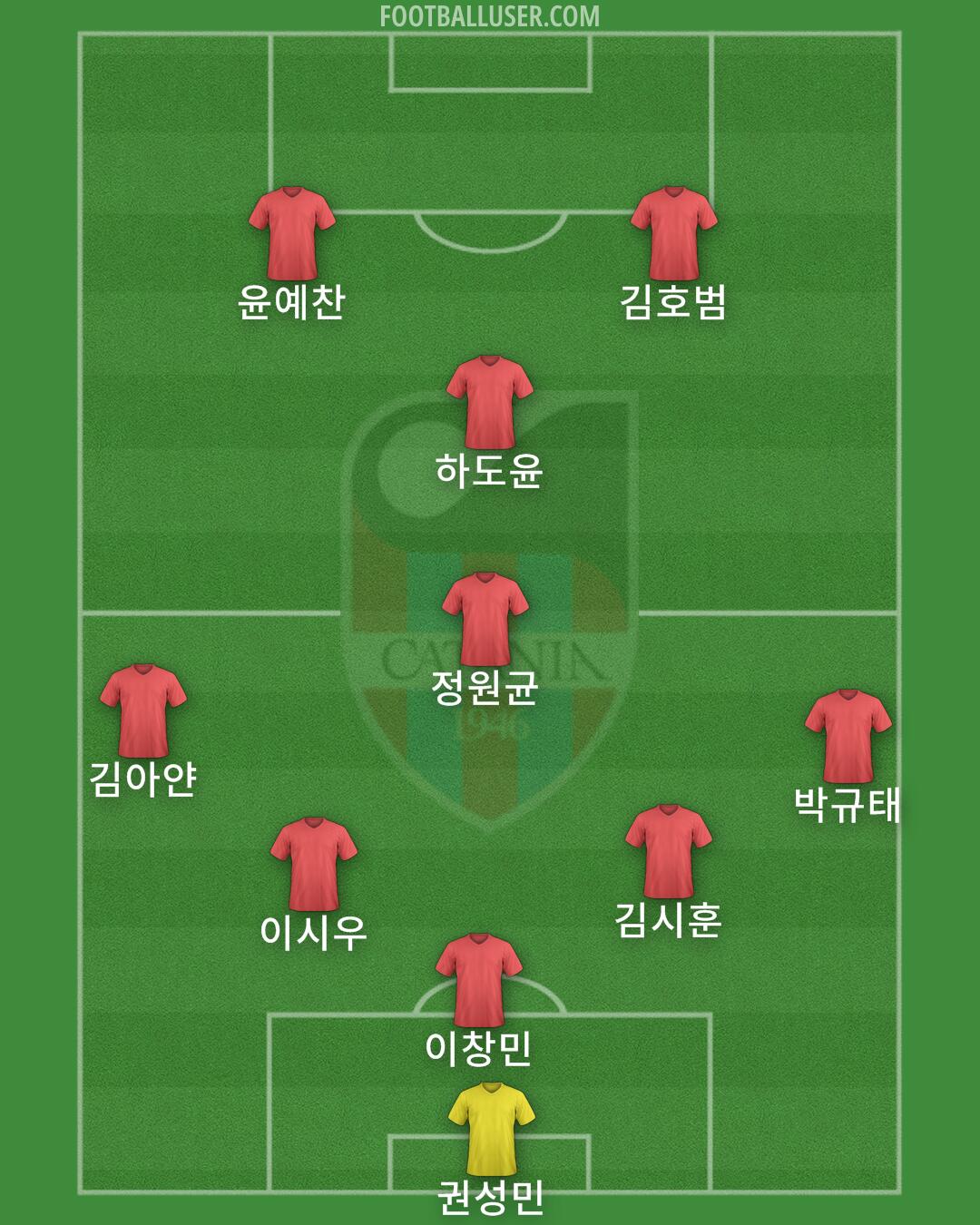 Catania Formation 2025