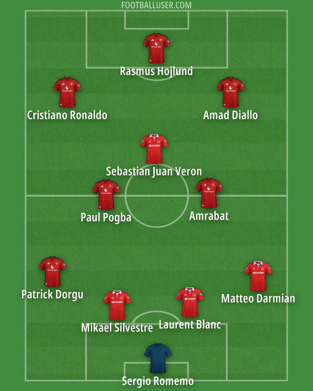 Man Utd Formation 2025
