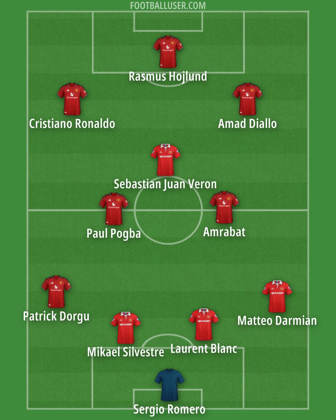 Man Utd Formation 2025